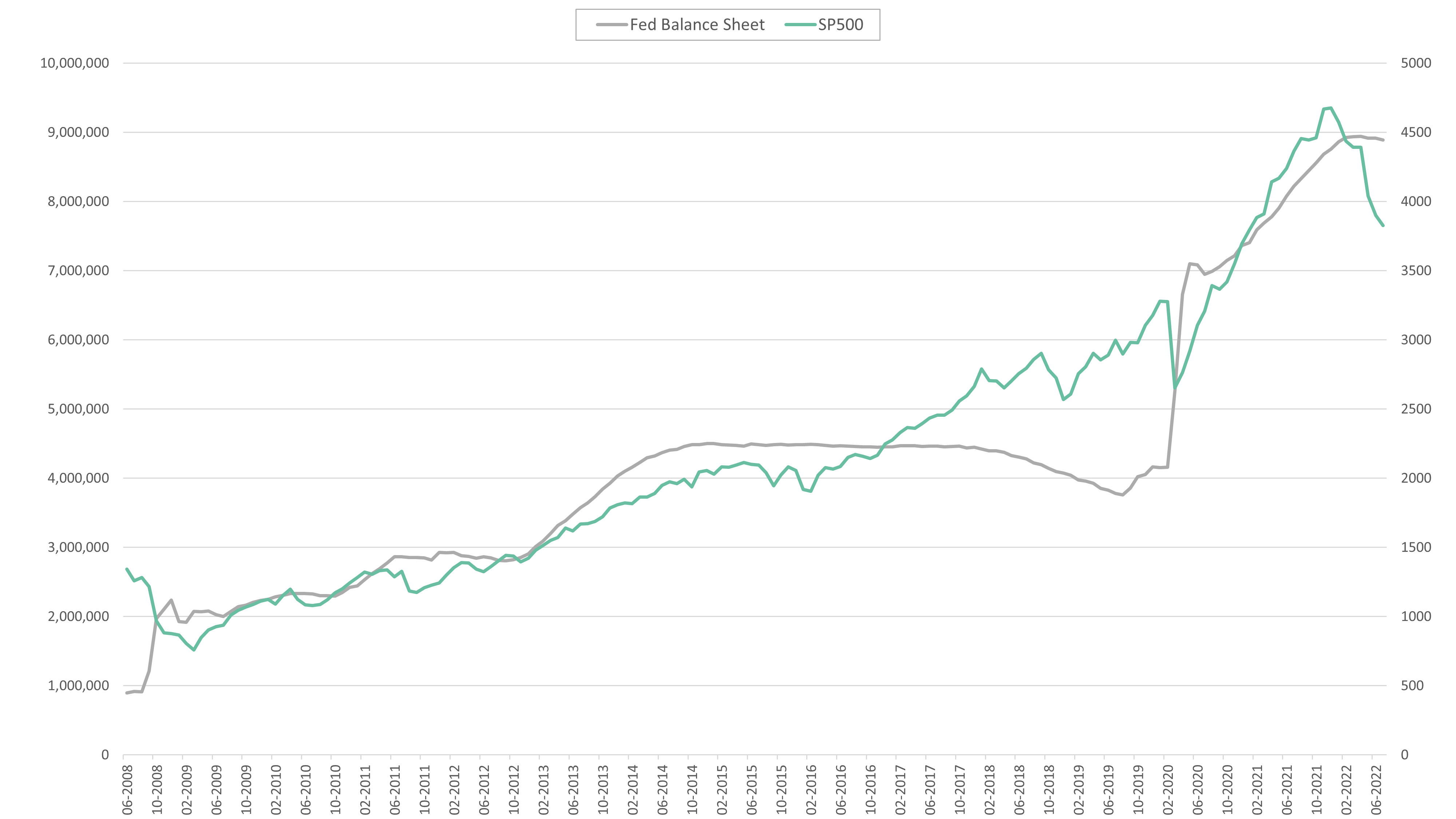 what-should-i-know-about-quantitative-tightening-madison-wealth