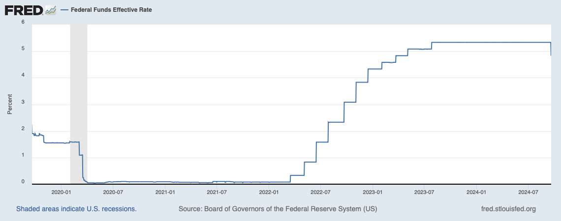 Fed Rates Drop Interest Rate Cuts: Here Are Five Things You Can Do